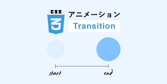 CSSアニメーション Transition