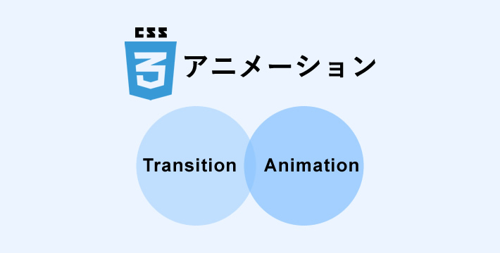 css アニメーション