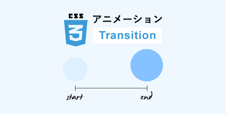 CSSアニメーション「CSS Transition」