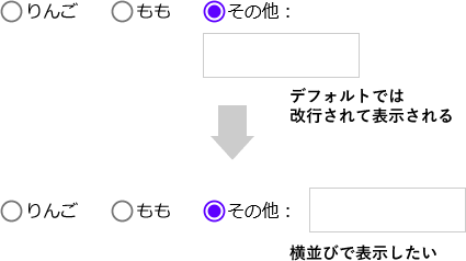 横並びで表示