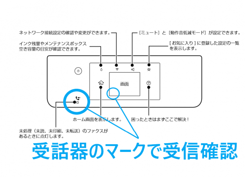 受信時点灯