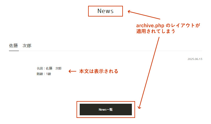 本文は表示されるが、archive.php のレイアウトが適用されてしまう。