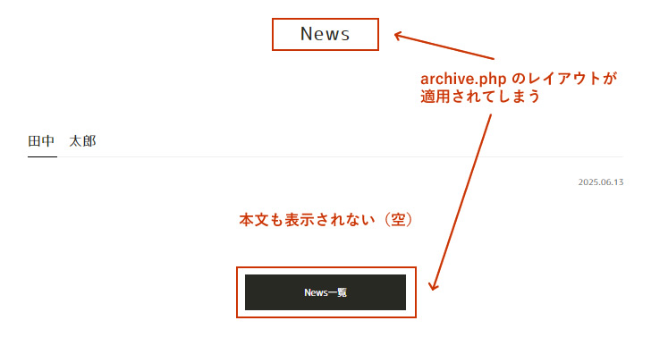 archive.php のレイアウトだけが適用され、本文やカスタムフィールドの情報が一切表示されない。